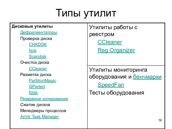 Типы утилит
