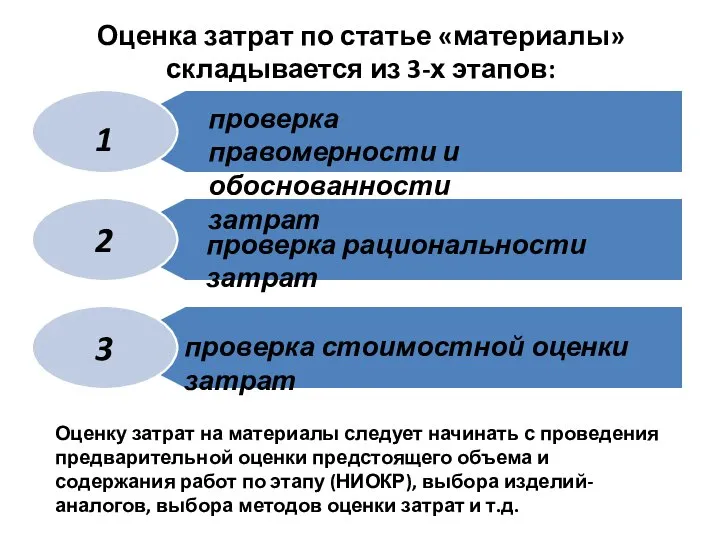 Оценка затрат по статье «материалы» складывается из 3-х этапов: проверка правомерности и