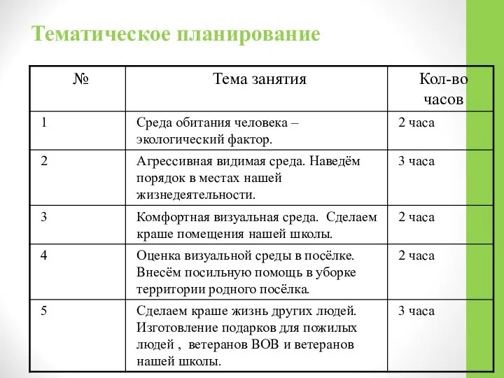 Тематическое планирование