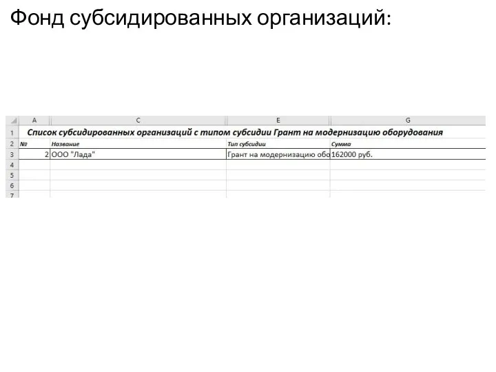 Фонд субсидированных организаций: