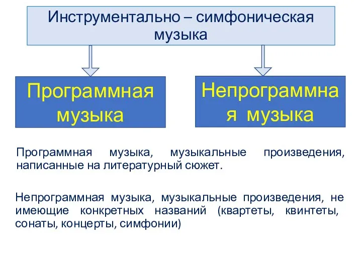 Программная музыка, музыкальные произведения, написанные на литературный сюжет. Инструментально – симфоническая музыка