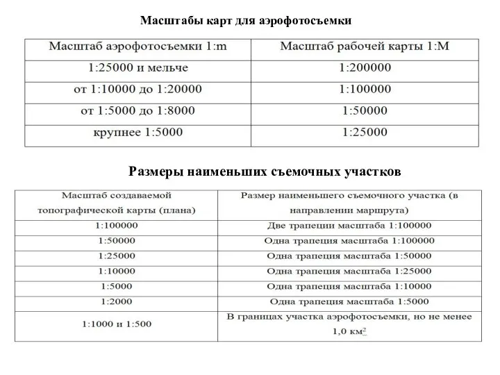 Масштабы карт для аэрофотосъемки Размеры наименьших съемочных участков