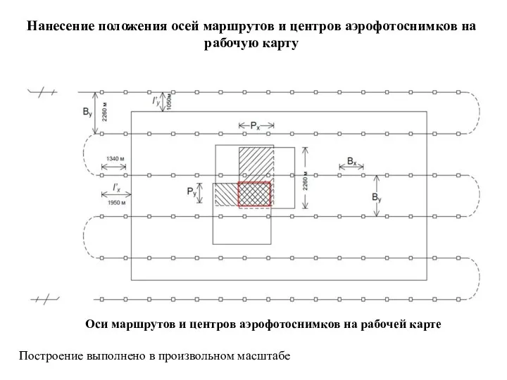 Оси маршрутов и центров аэрофотоснимков на рабочей карте Нанесение положения осей маршрутов