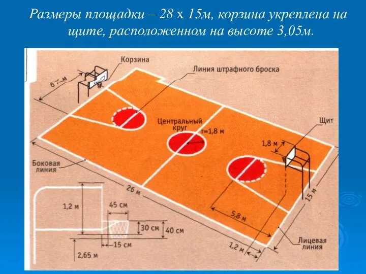 Размеры площадки – 28 х 15м, корзина укреплена на щите, расположенном на высоте 3,05м.