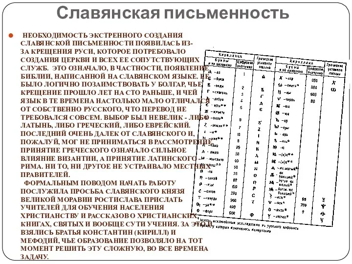 Славянская письменность НЕОБХОДИМОСТЬ ЭКСТРЕННОГО СОЗДАНИЯ СЛАВЯНСКОЙ ПИСЬМЕННОСТИ ПОЯВИЛАСЬ ИЗ-ЗА КРЕЩЕНИЯ РУСИ, КОТОРОЕ