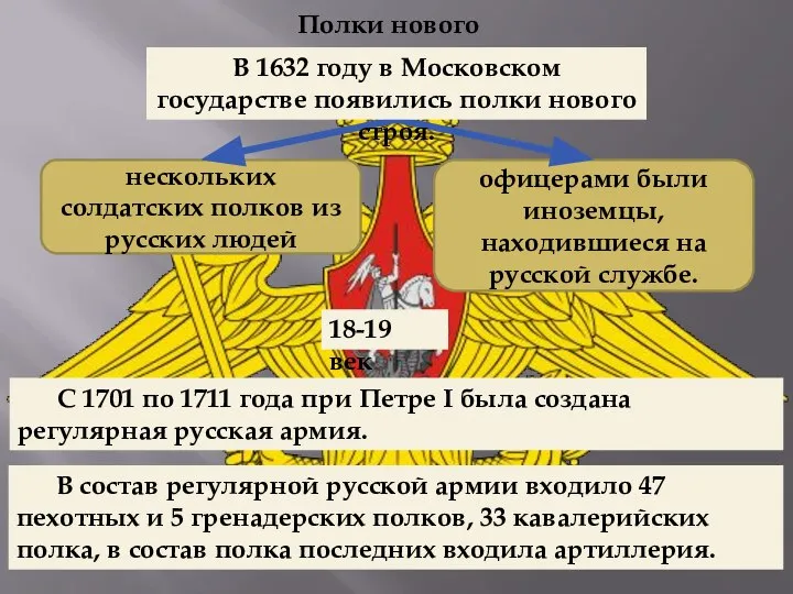 Полки нового строя нескольких солдатских полков из русских людей офицерами были иноземцы,
