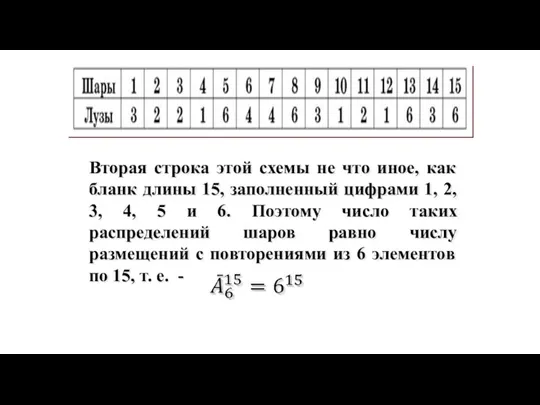 Вторая строка этой схемы не что иное, как бланк длины 15, заполненный