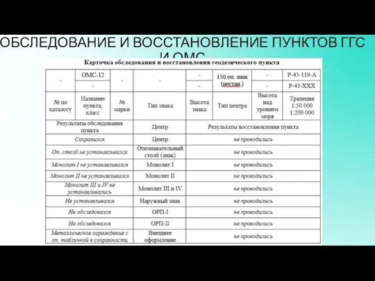 ОБСЛЕДОВАНИЕ И ВОССТАНОВЛЕНИЕ ПУНКТОВ ГГС И ОМС