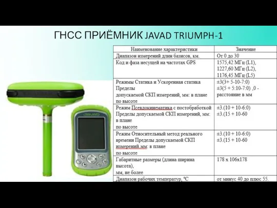 ГНСС ПРИЁМНИК JAVAD TRIUMPH-1