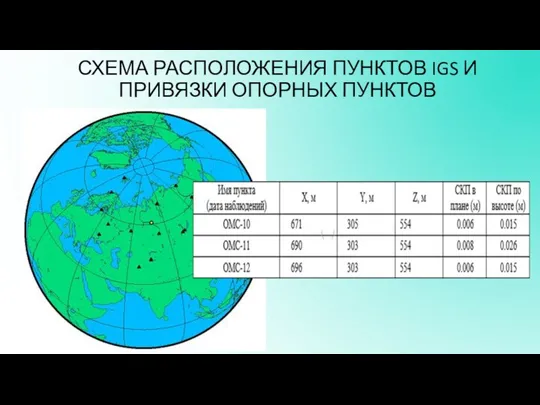 СХЕМА РАСПОЛОЖЕНИЯ ПУНКТОВ IGS И ПРИВЯЗКИ ОПОРНЫХ ПУНКТОВ