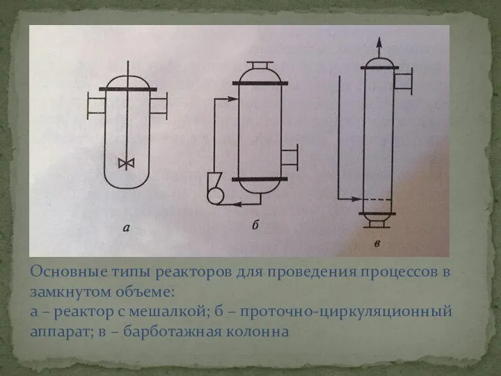 Основные типы реакторов для проведения процессов в замкнутом объеме: а – реактор