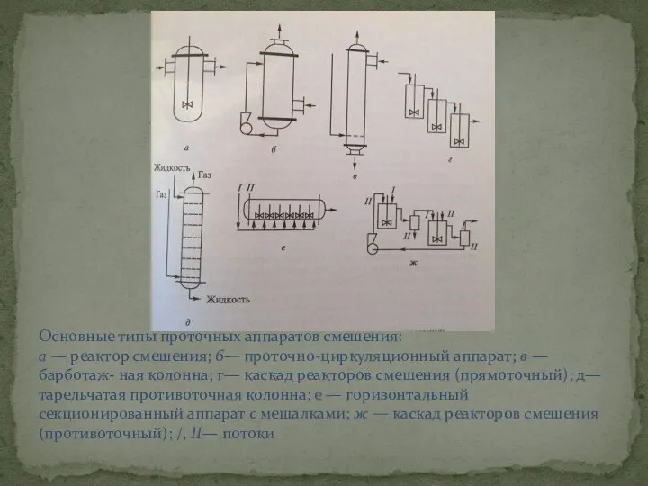 Основные типы проточных аппаратов смешения: а — реактор смешения; б— проточно-циркуляционный аппарат;