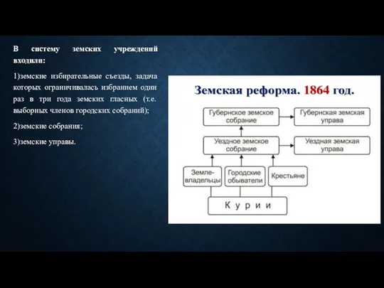 В систему земских учреждений входили: 1)земские избирательные съезды, задача которых ограничивалась избранием