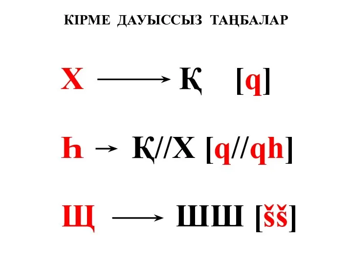 КІРМЕ ДАУЫССЫЗ ТАҢБАЛАР Х Қ [q] Һ Қ//Х [q//qh] Щ ШШ [šš]