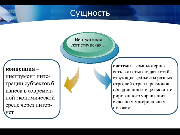 Сущность концепция –инструмент инте-грации субъектов бизнеса в современ-ной экономическойсреде через интер-нет Виртуальная