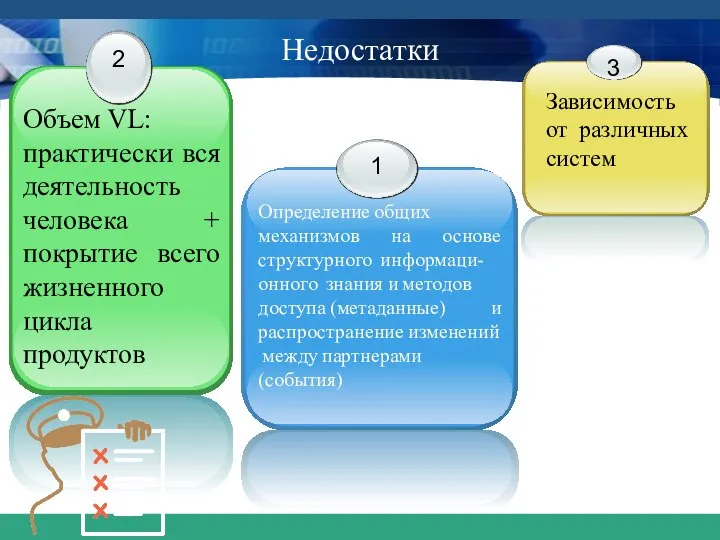 Недостатки Определение общих механизмов на основе структурного информаци-онного знания и методов доступа