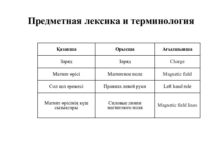 Предметная лексика и терминология