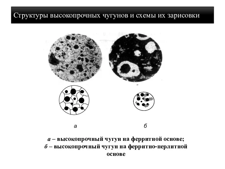 Структуры высокопрочных чугунов и схемы их зарисовки а б а – высокопрочный