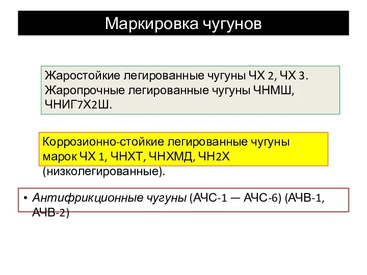 Маркировка чугунов Антифрикционные чугуны (АЧС-1 — АЧС-6) (АЧВ-1, АЧВ-2) Жаростойкие легированные чугуны