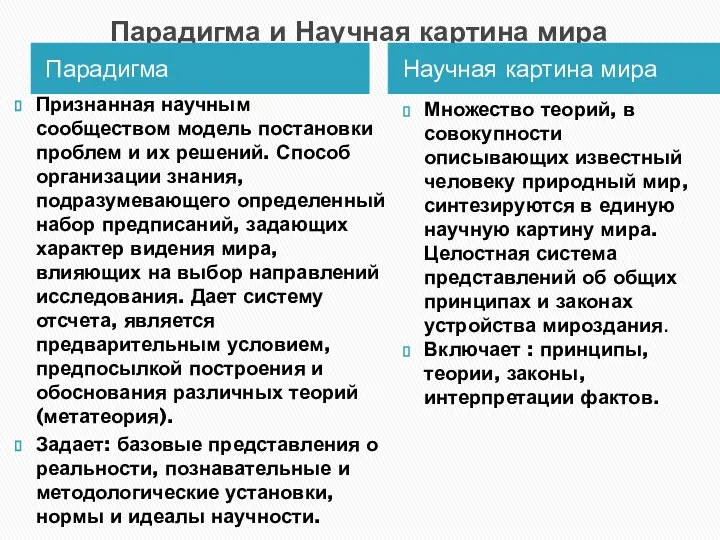 Парадигма и Научная картина мира Парадигма Научная картина мира Признанная научным сообществом