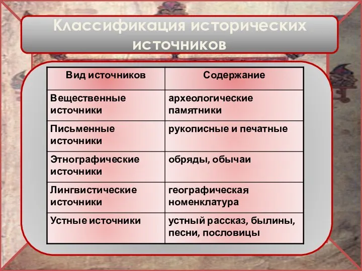 Классификация исторических источников