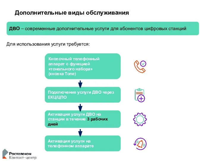 Дополнительные виды обслуживания Для использования услуги требуется: ДВО – современные дополнительные услуги для абонентов цифровых станций