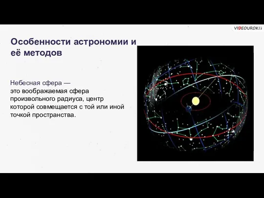 Особенности астрономии и её методов Небесная сфера — это воображаемая сфера произвольного