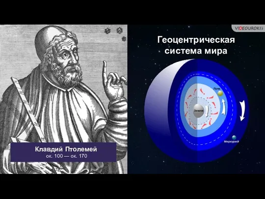 Клавдий Птолемей ок. 100 — ок. 170 Геоцентрическая система мира