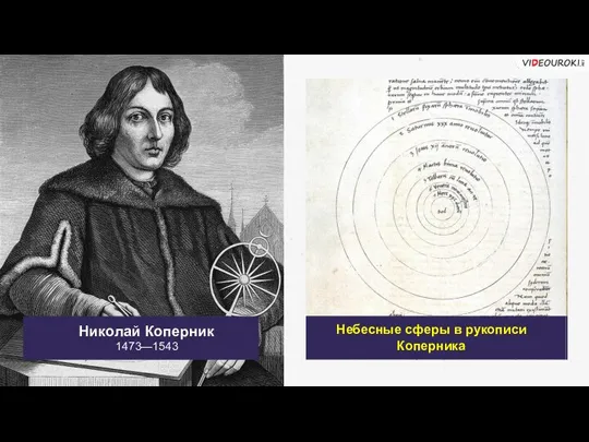 Николай Коперник 1473—1543