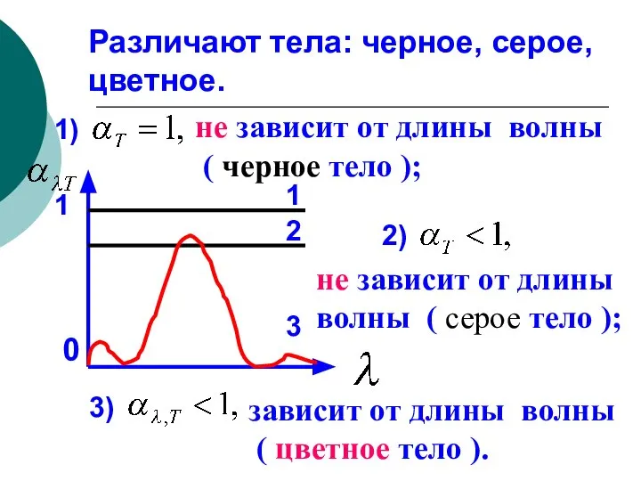 Различают тела: черное, серое, цветное. 1) 2 3 не зависит от длины