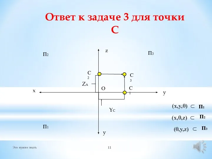 x С3 С2 С1 YC ZА Ответ к задаче 3 для точки