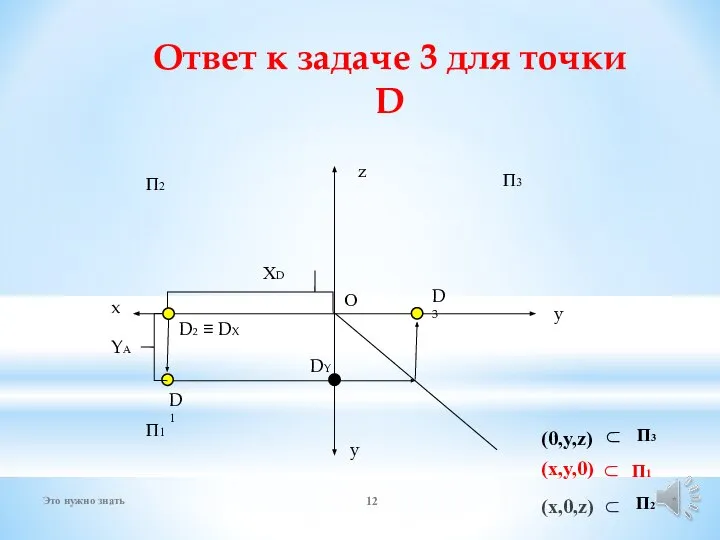 x D3 D1 ХD YА D2 ≡ DX DY Ответ к задаче