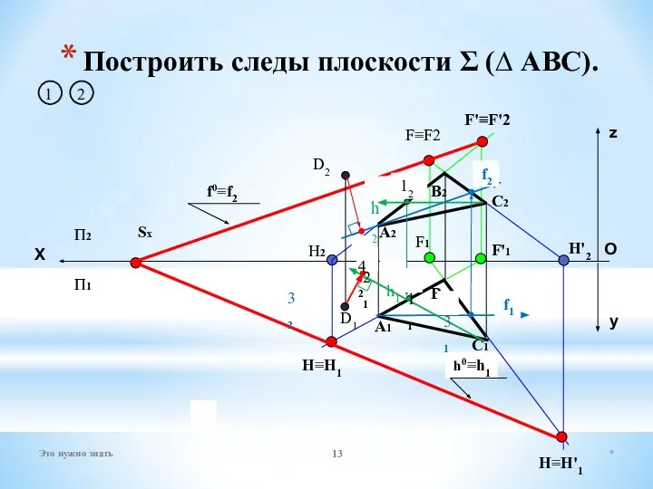 Построить следы плоскости Σ (∆ АВС). А1 А2 В2 В1 С2 С1