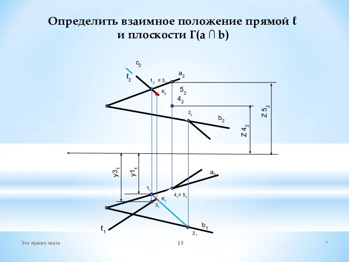 Определить взаимное положение прямой ℓ и плоскости Г(a ∩ b) a2 b2