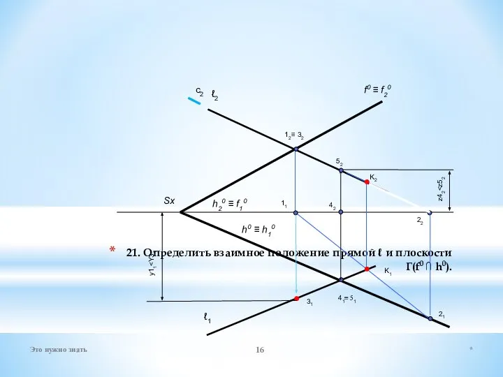 21. Определить взаимное положение прямой ℓ и плоскости Г(f0 ∩ h0). ℓ2