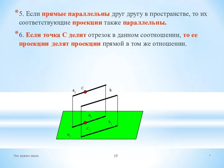 5. Если прямые параллельны друг другу в пространстве, то их соответствующие проекции