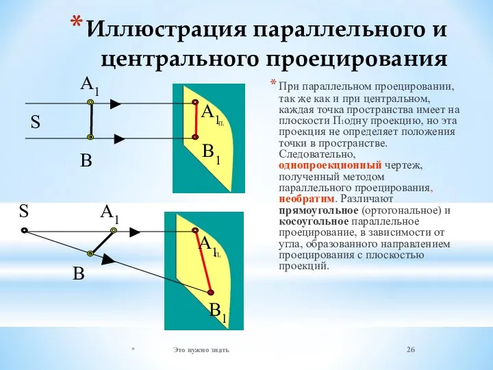 Иллюстрация параллельного и центрального проецирования При параллельном проецировании, так же как и