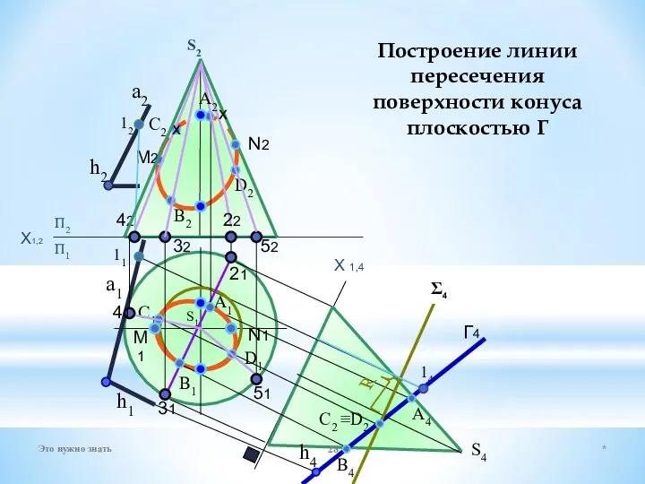 S2 S1 a2 П1 П2 12 11 14 S4 A4 C2 ≡D2