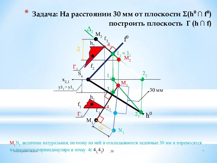 Задача: На расстоянии 30 мм от плоскости Σ(h0 ∩ f0) построить плоскость