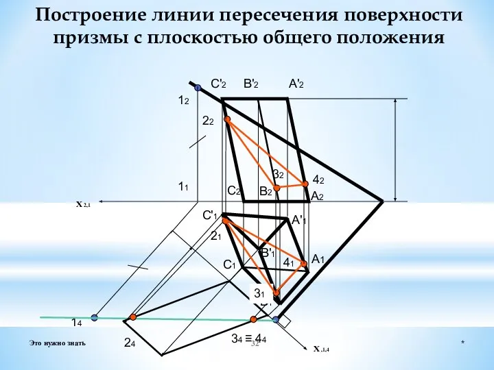 * Это нужно знать Построение линии пересечения поверхности призмы с плоскостью общего