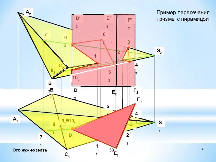 B1 C1 A1 B2 C2 A2 S2 S1 F2 E2 D2 F′2