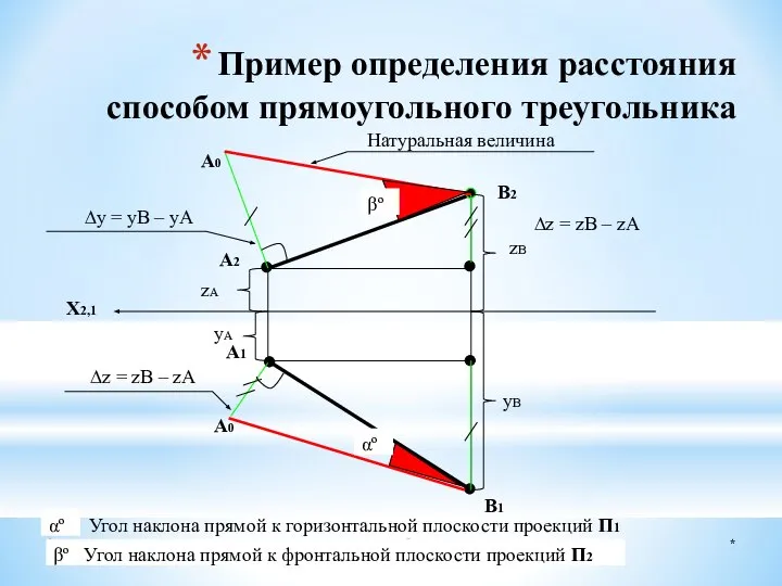 * Это нужно знать Пример определения расстояния способом прямоугольного треугольника X2,1 A2