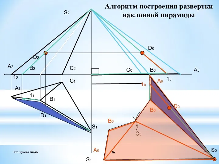 S2 S1 А1 B1 C1 А2 B2 C2 А0 C0 B0 S0