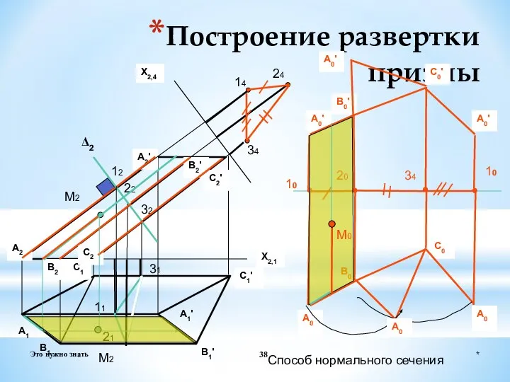 * Это нужно знать Построение развертки призмы Δ2 X2,1 А1 В1 С1