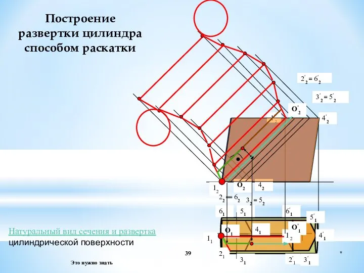 * Это нужно знать Построение развертки цилиндра способом раскатки 12 42 1′2