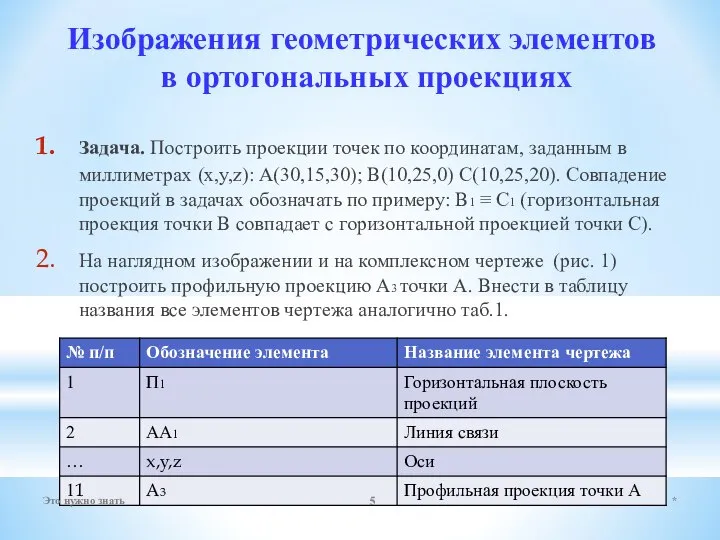 Задача. Построить проекции точек по координатам, заданным в миллиметрах (x,y,z): А(30,15,30); В(10,25,0)