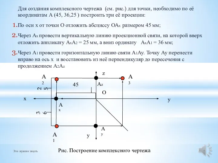 Для создания комплексного чертежа (см. рис.) для точки, необходимо по её координатам