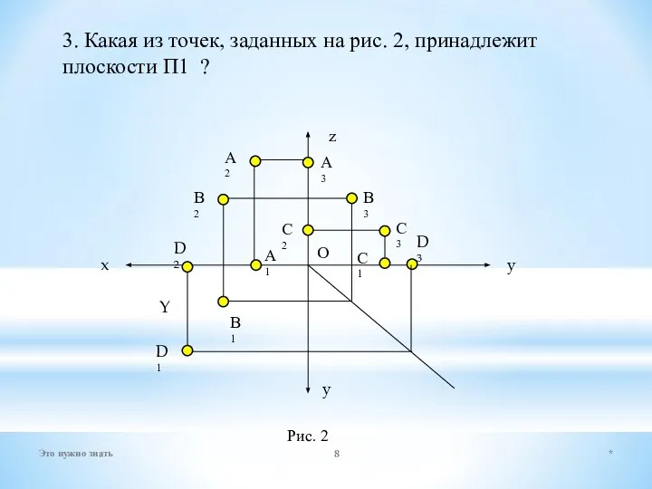 3. Какая из точек, заданных на рис. 2, принадлежит плоскости П1 ?