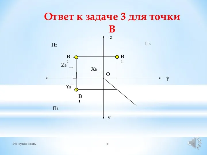 П1 П2 П3 Ответ к задаче 3 для точки В * Это нужно знать