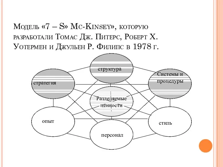 Модель «7 – S» Mc-Kinsey», которую разработали Томас Дж. Питерс, Роберт Х.